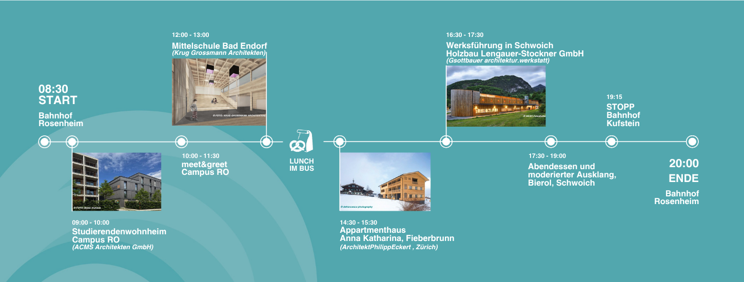 Busexkursion Interreg September Ablauf
